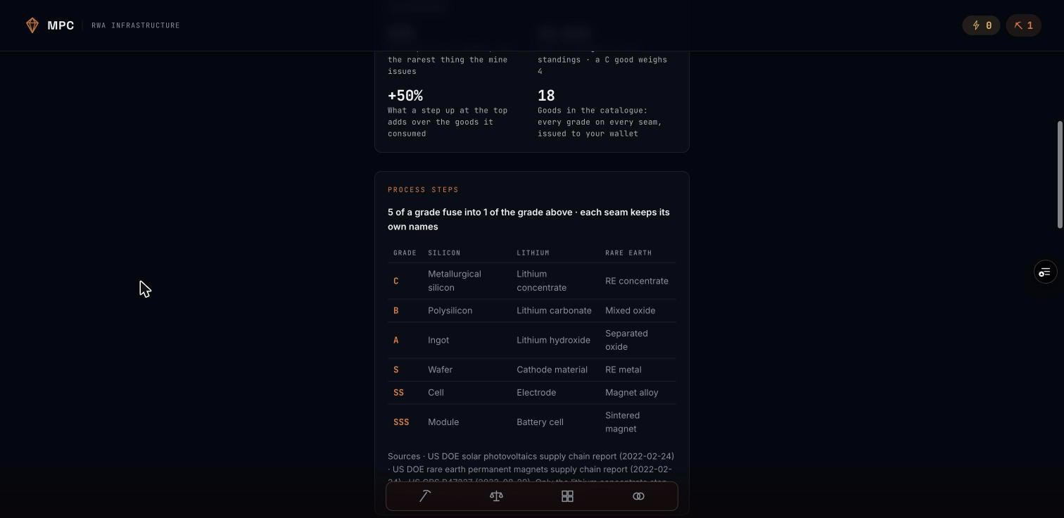 The market ledger, paying out credit day by day.
