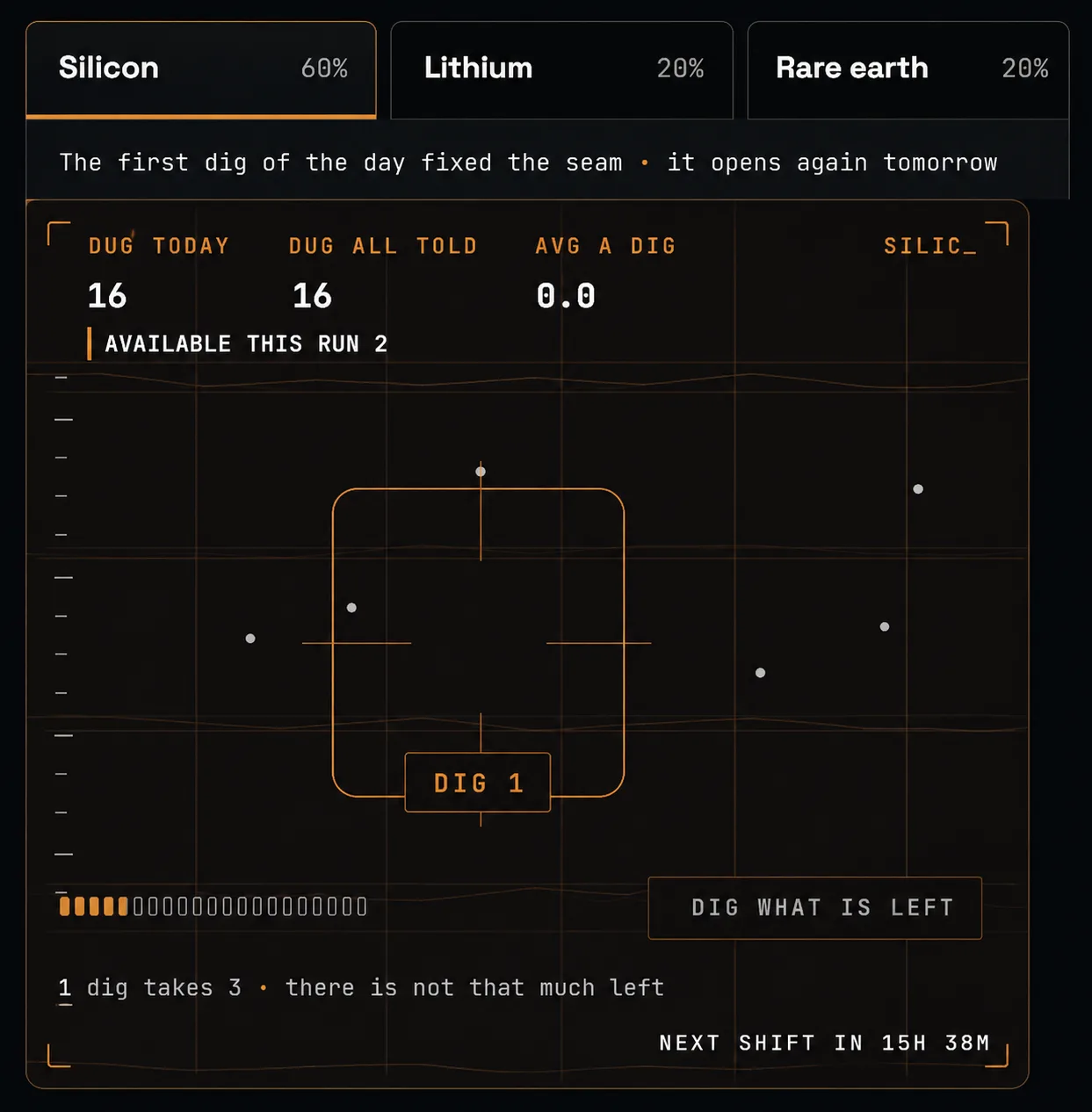 The MPC lifecycle, from dig through to shipping.